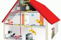 Как сделать принудительную вентиляцию в доме из сип панелей?