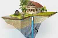 Как определить водоносный слой в земле